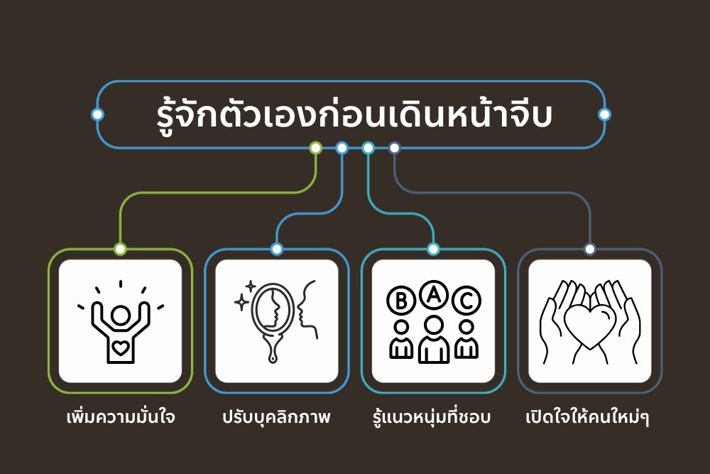 เคล็ดลับจีบ หนุ่มเกย์ไทย ให้สำเร็จ!