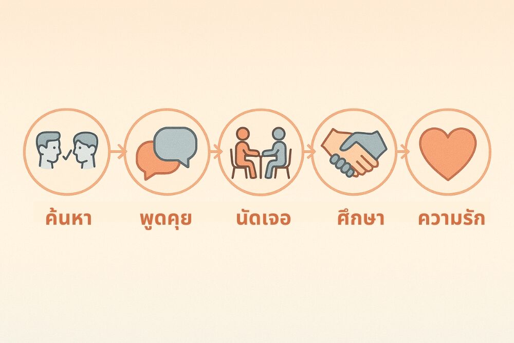 ความรักของเกย์ ในยุคแอปเดต จากการหาคู่สู่ความผูกพันที่แท้จริง
