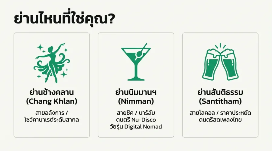 สรุปพิกัด เกย์บาร์เชียงใหม่ แบ่งตามสไตล์