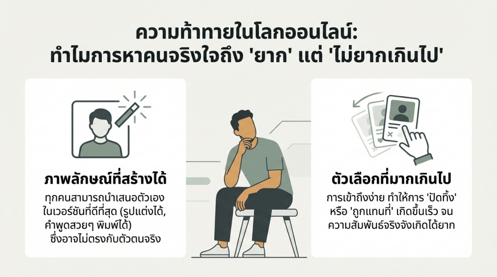 ทำไมการ หาเกย์จริงใจ ออนไลน์ถึงยากกว่าเดิม