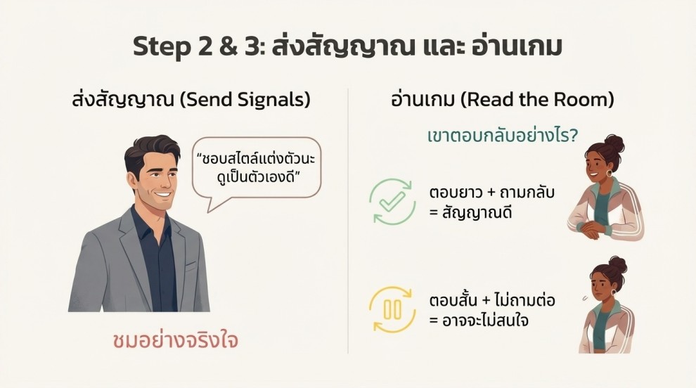 บทสนทนาที่ใช้ได้จริง สำหรับคนที่ สนใจเกย์