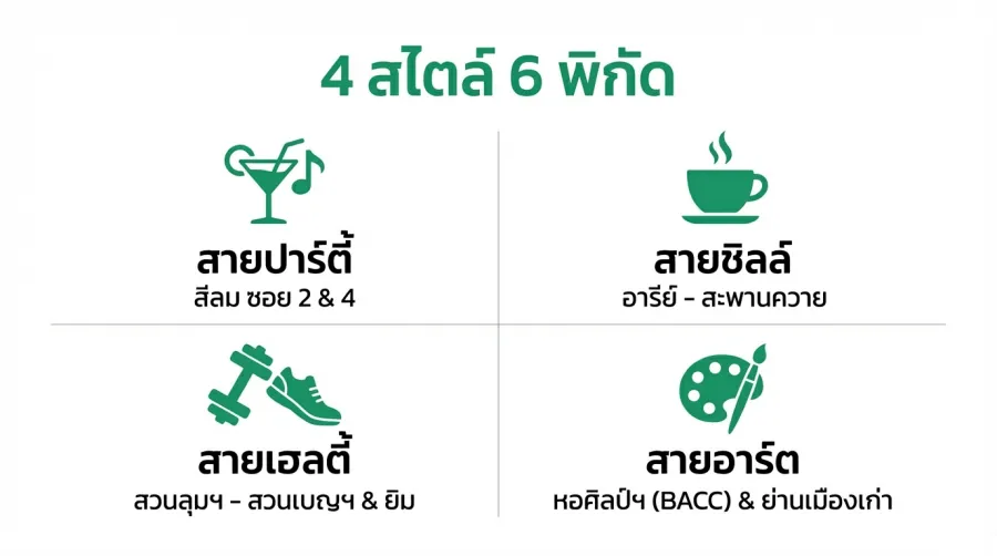 รวมพิกัด หาแฟนเกย์ ในกรุงเทพ