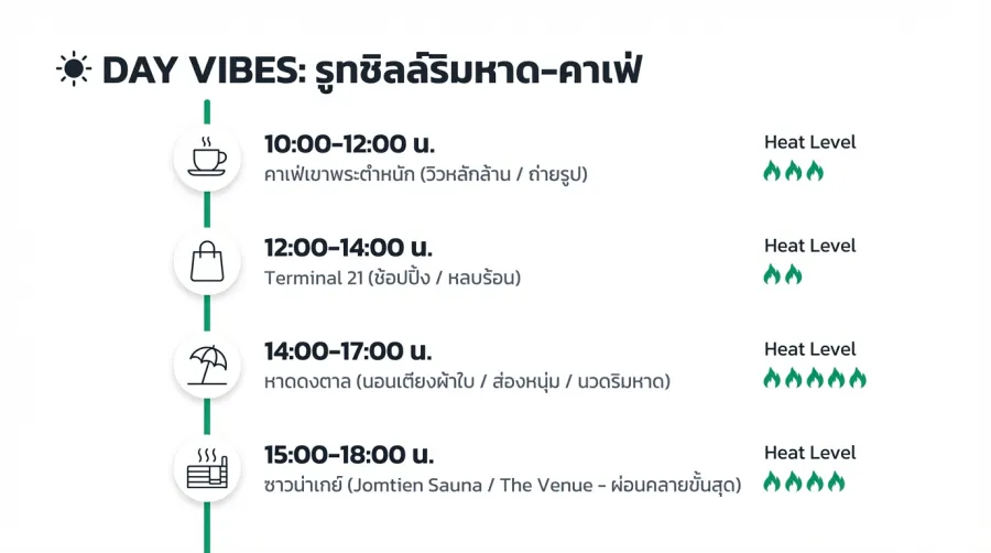 พิกัดที่เที่ยว เกย์พัทยา ช่วงกลางวัน