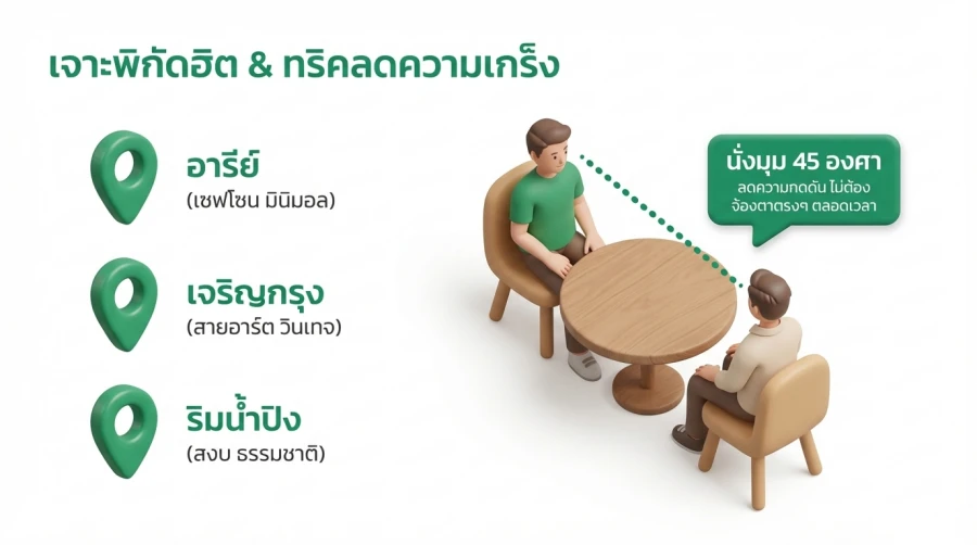 สถานที่นัดเจอเกย์ สไตล์คาเฟ่ที่รับรองว่าเดทไม่พัง