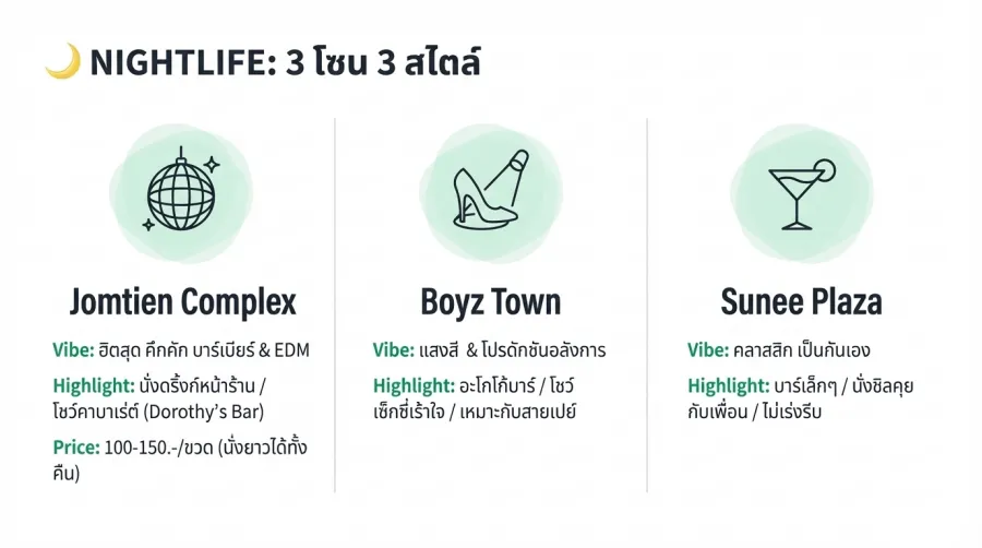 เจาะลึก ไนท์ไลฟ์ เกย์พัทยา